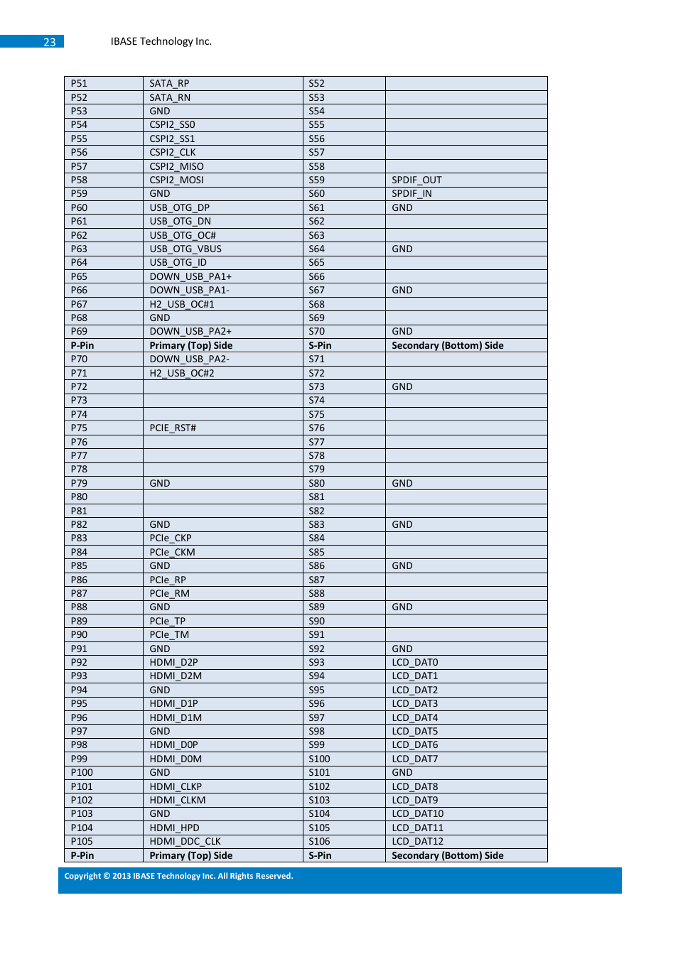 IBASE SMARC-EVK1 User Manual | Page 49 / 92