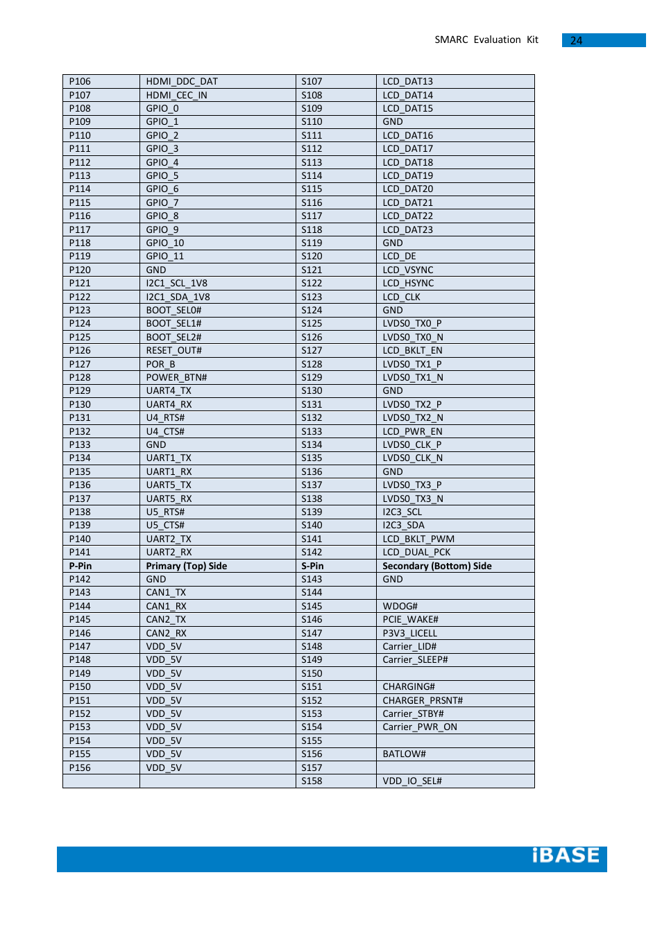 IBASE SMARC-EVK1 User Manual | Page 50 / 92