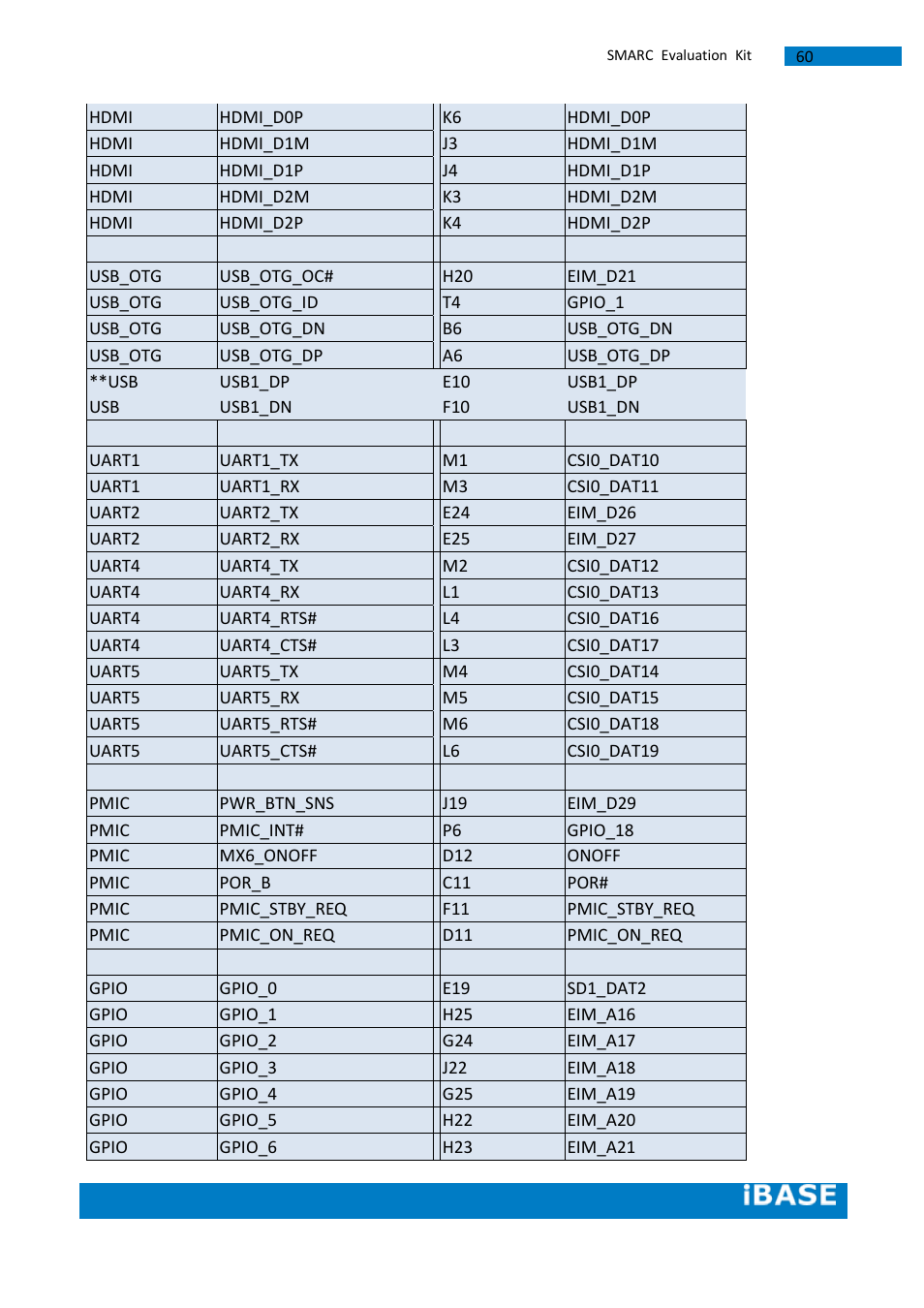 IBASE SMARC-EVK1 User Manual | Page 86 / 92