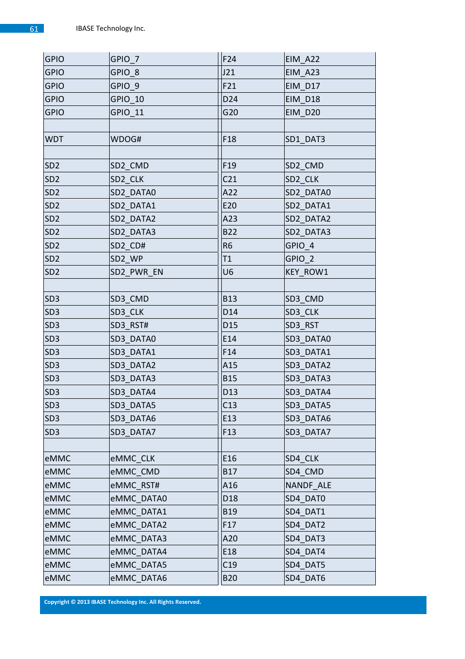 IBASE SMARC-EVK1 User Manual | Page 87 / 92