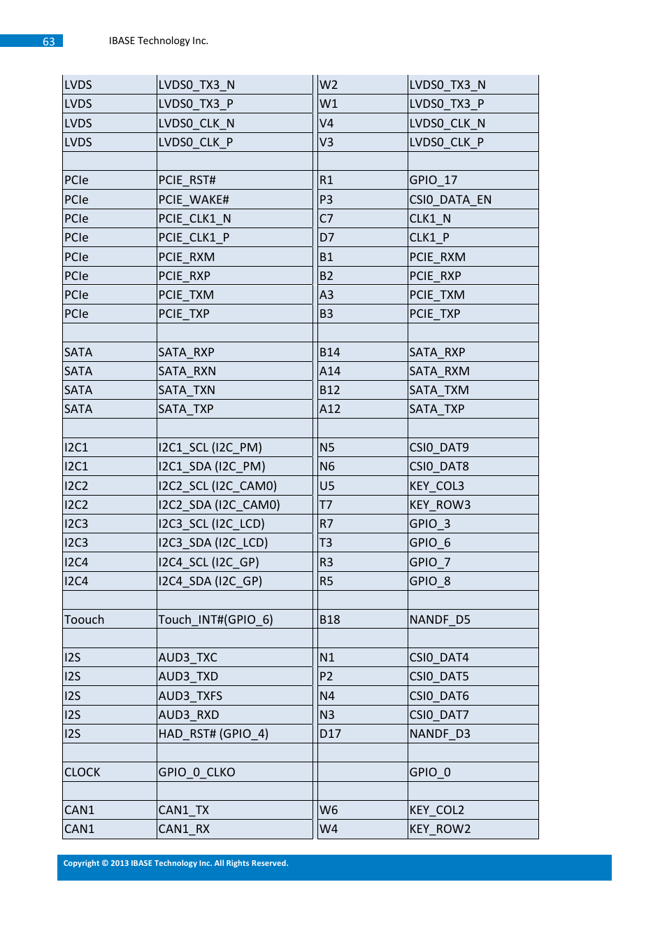 IBASE SMARC-EVK1 User Manual | Page 89 / 92