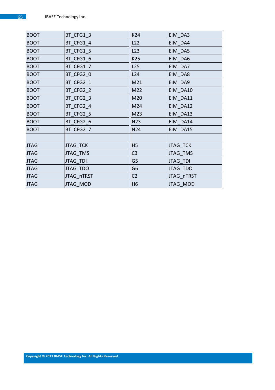 IBASE SMARC-EVK1 User Manual | Page 91 / 92