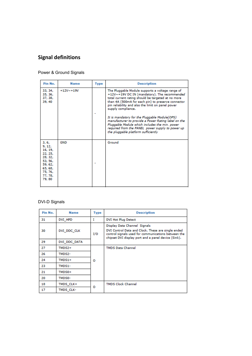 Signal definitions | IBASE IOPS-76 User Manual | Page 14 / 36