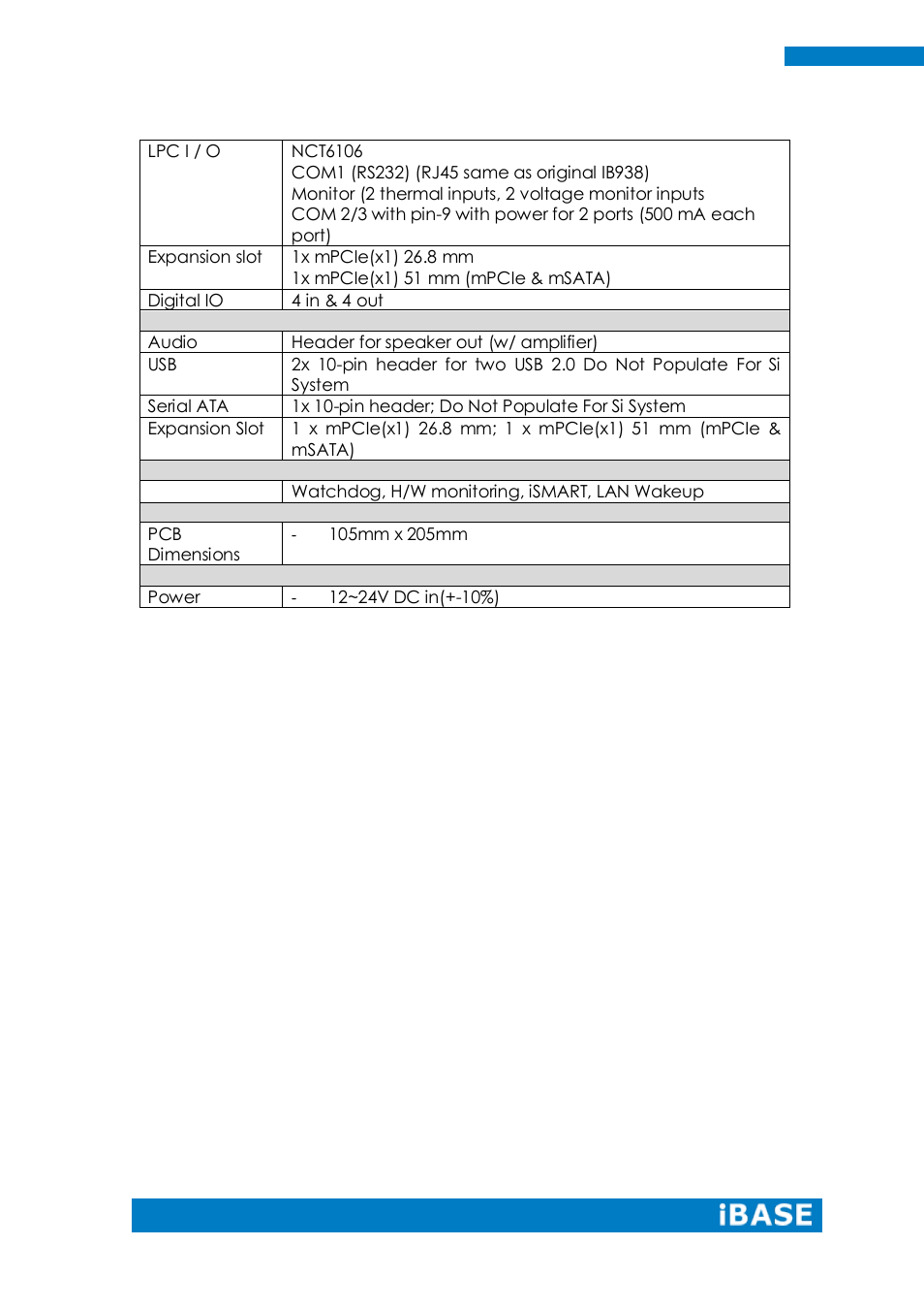 IBASE SI-32-N User Manual | Page 20 / 50