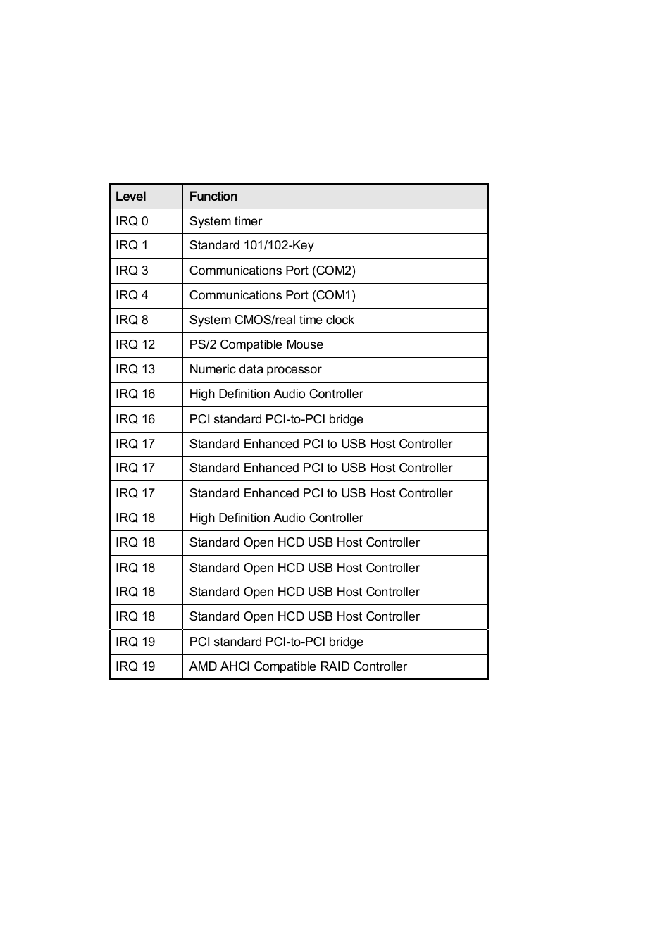 B. interrupt request lines (irq) | IBASE SI-38 User Manual | Page 44 / 49