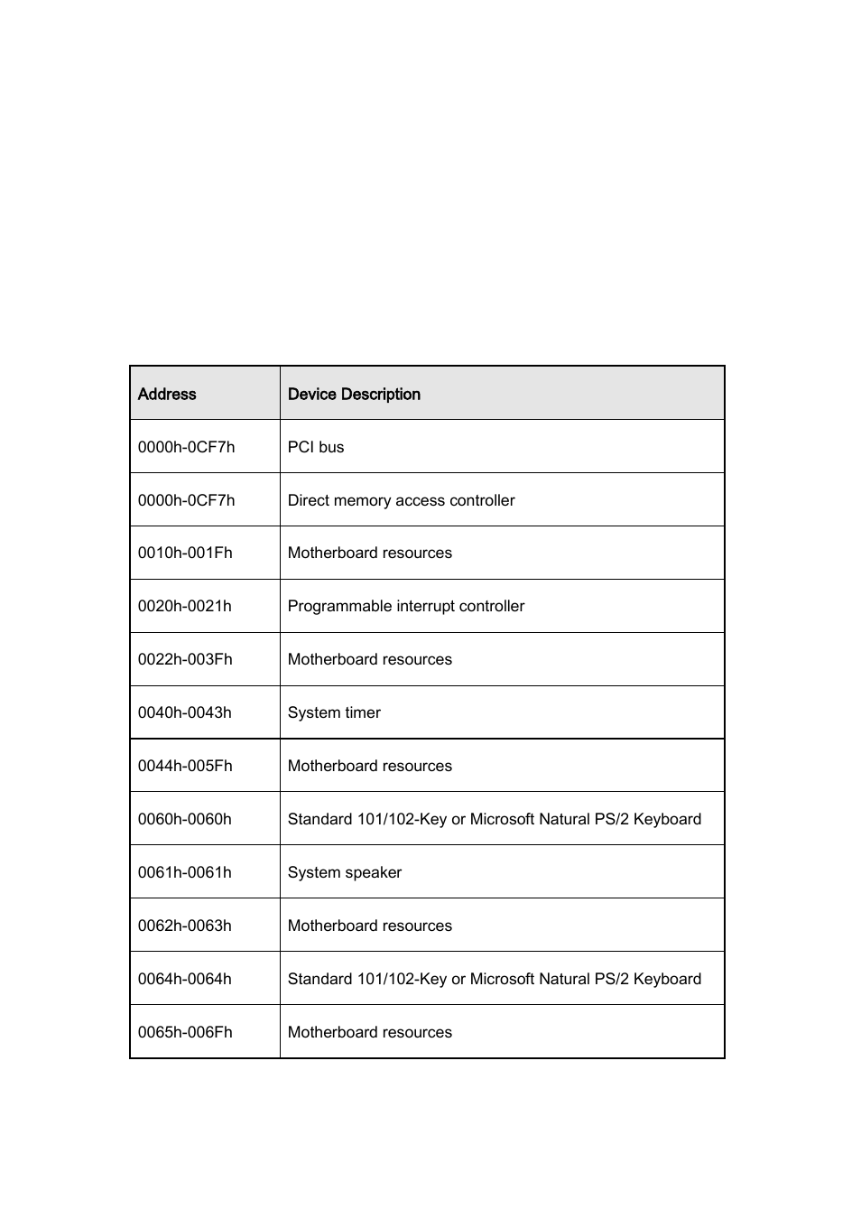 Appendix, A. i/o port address map | IBASE SI-38N User Manual | Page 46 / 53