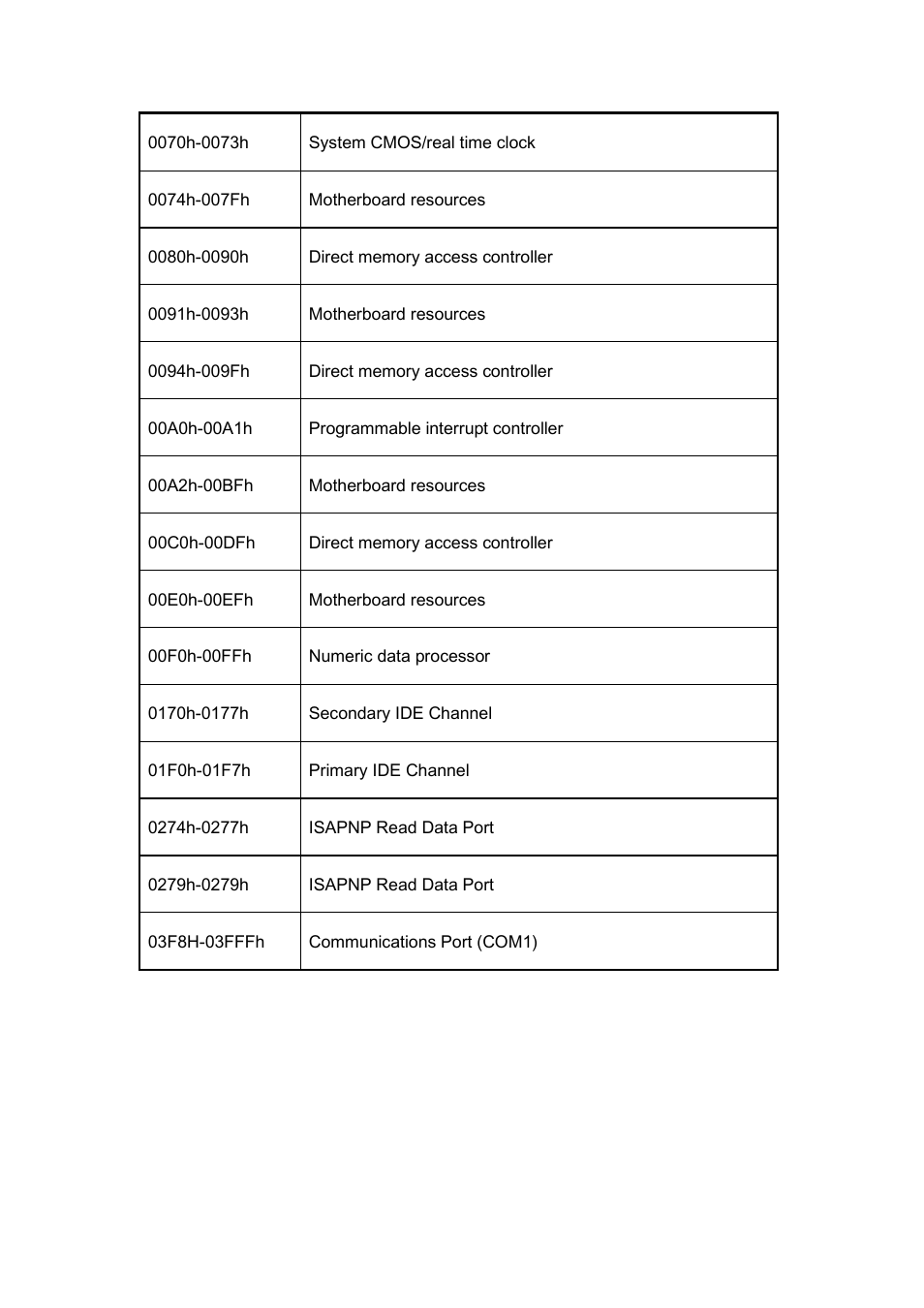 B. interrupt request lines (irq) | IBASE SI-38N User Manual | Page 47 / 53