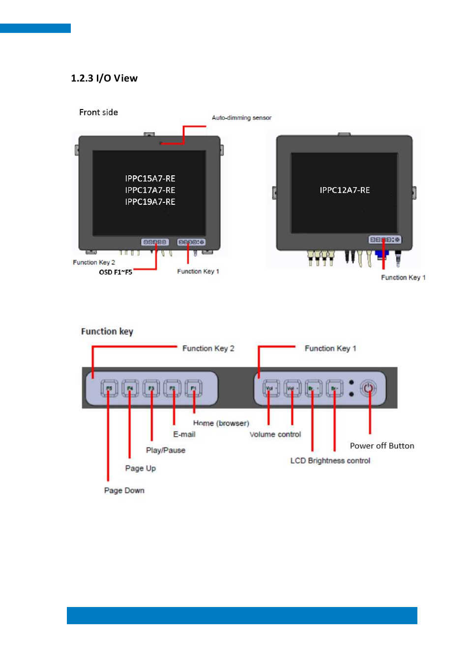 3 i/o view | IBASE IPPCXXA7-RE User Manual | Page 13 / 59