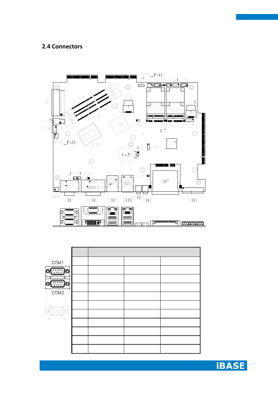 4 connectors | IBASE IPPCXXA9-RE User Manual | Page 28 / 76