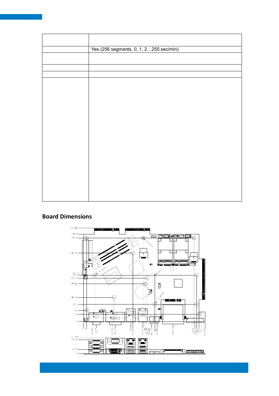 Board dimensions | IBASE IPPCXXB9-RE User Manual | Page 25 / 77