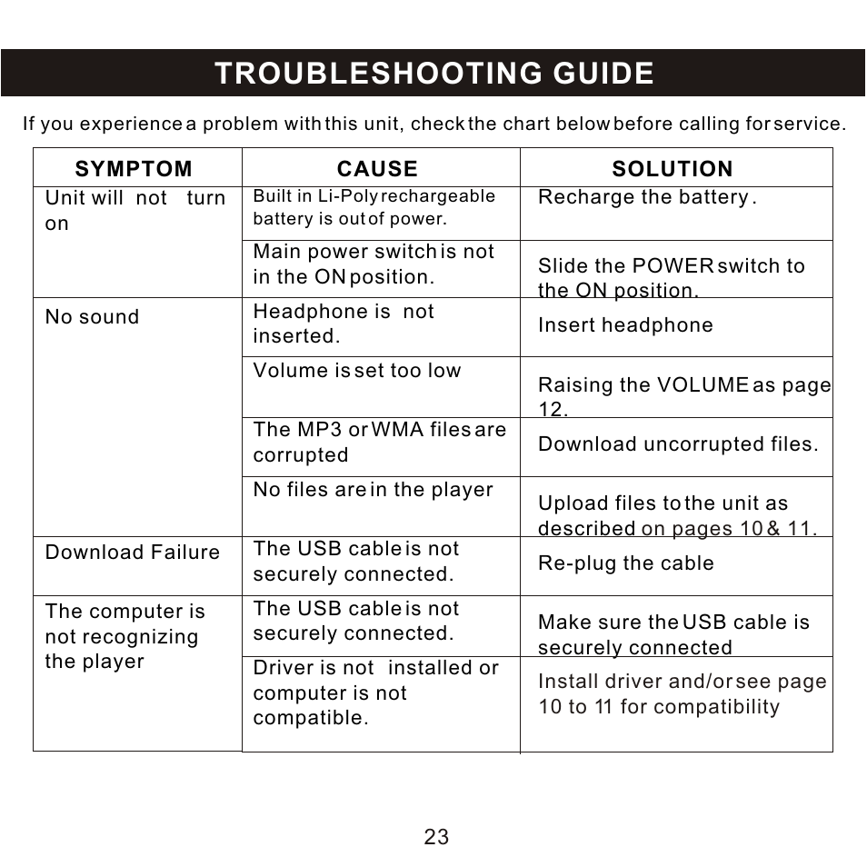 Troubleshooting guide | Craig CMP168C User Manual | Page 24 / 27