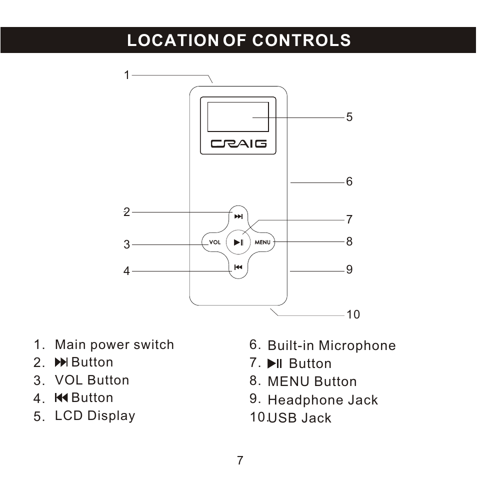 Location of controls | Craig CMP168C User Manual | Page 8 / 27
