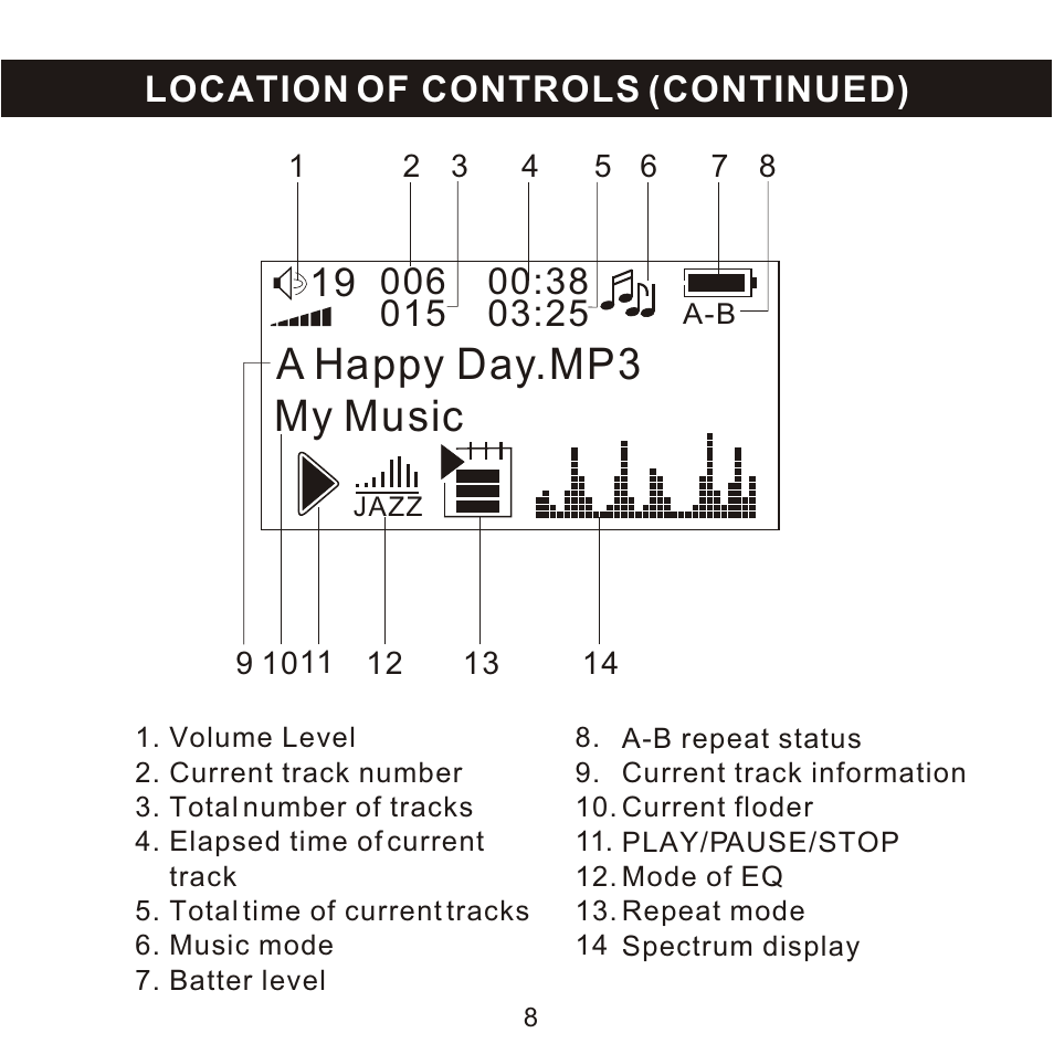 A happy day.mp3 my music, Location of controls (continued) | Craig CMP168C User Manual | Page 9 / 27