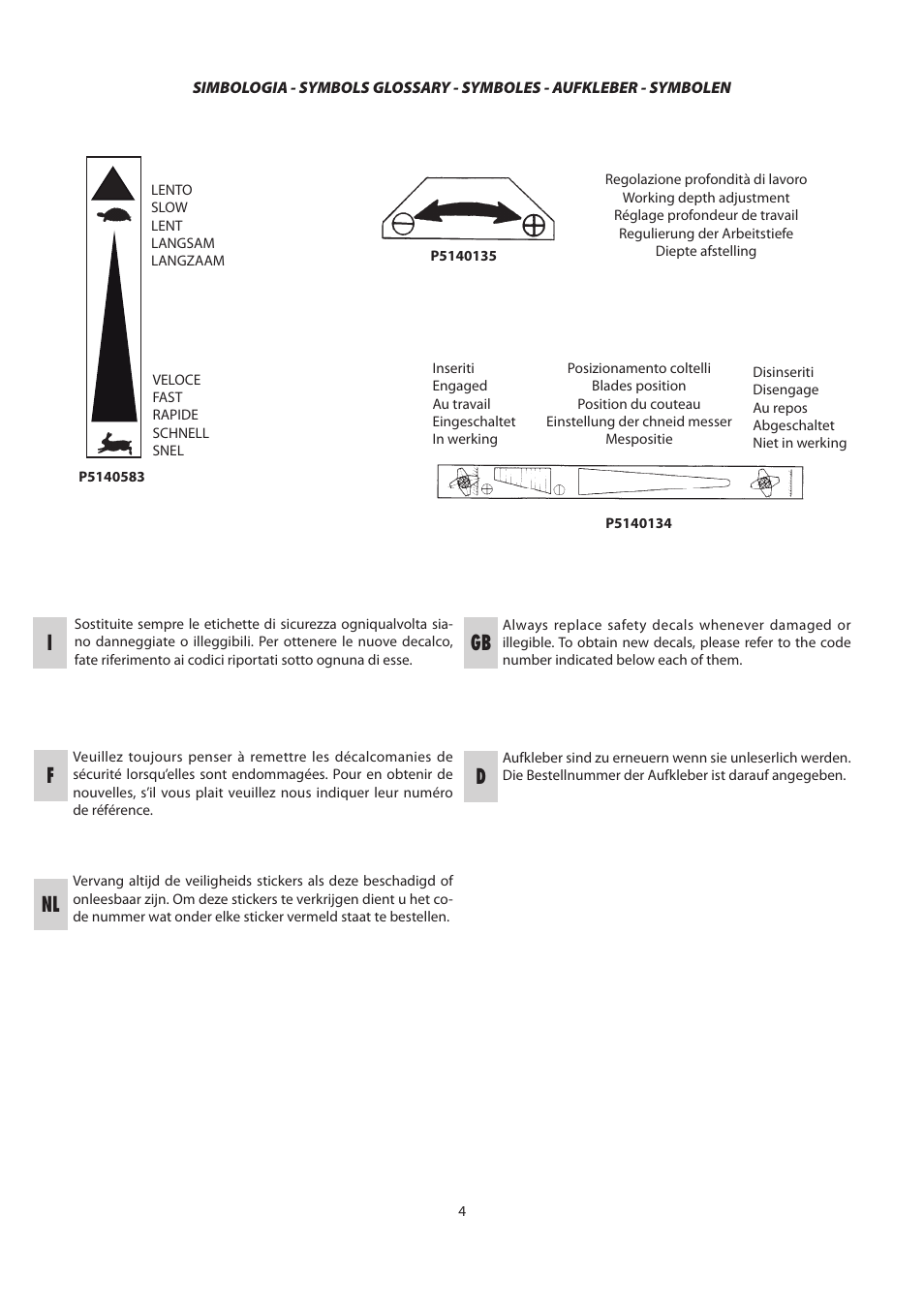 Gb d f nl i | IBEA IB-4033TP User Manual | Page 4 / 24