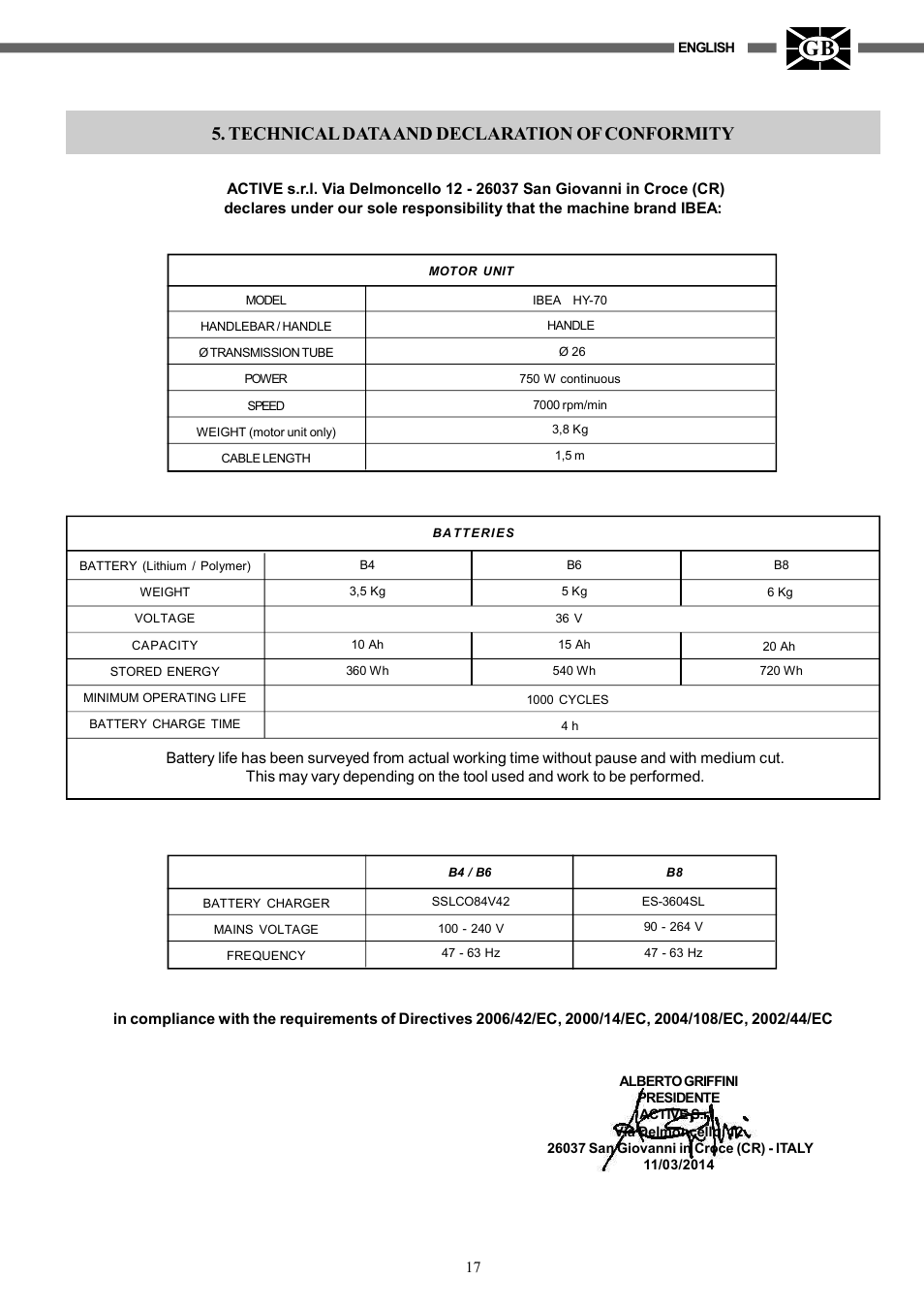 Technical data and declaration of conformity | IBEA HY-704 User Manual | Page 17 / 76