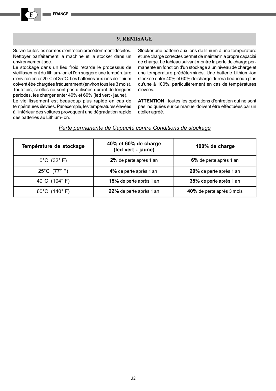 IBEA HY-704 User Manual | Page 32 / 76