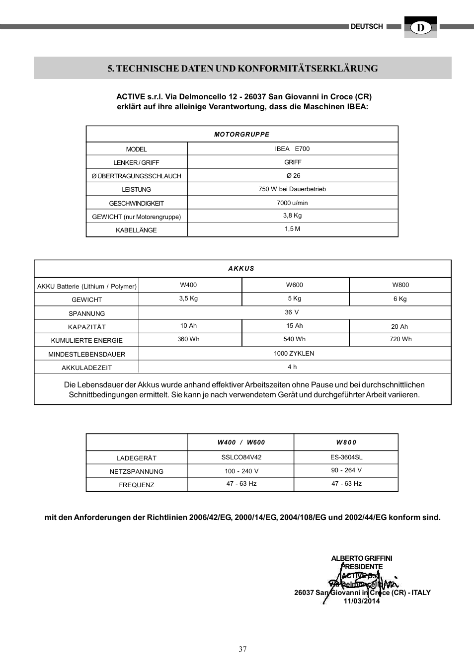 Technische daten und konformitätserklärung | IBEA HY-704 User Manual | Page 37 / 76