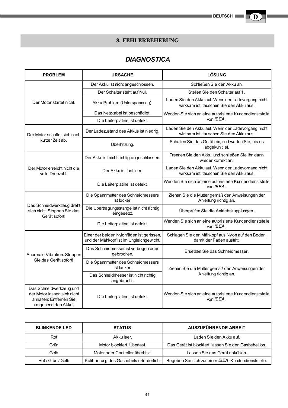 Diagnostica, Fehlerbehebung | IBEA HY-704 User Manual | Page 41 / 76