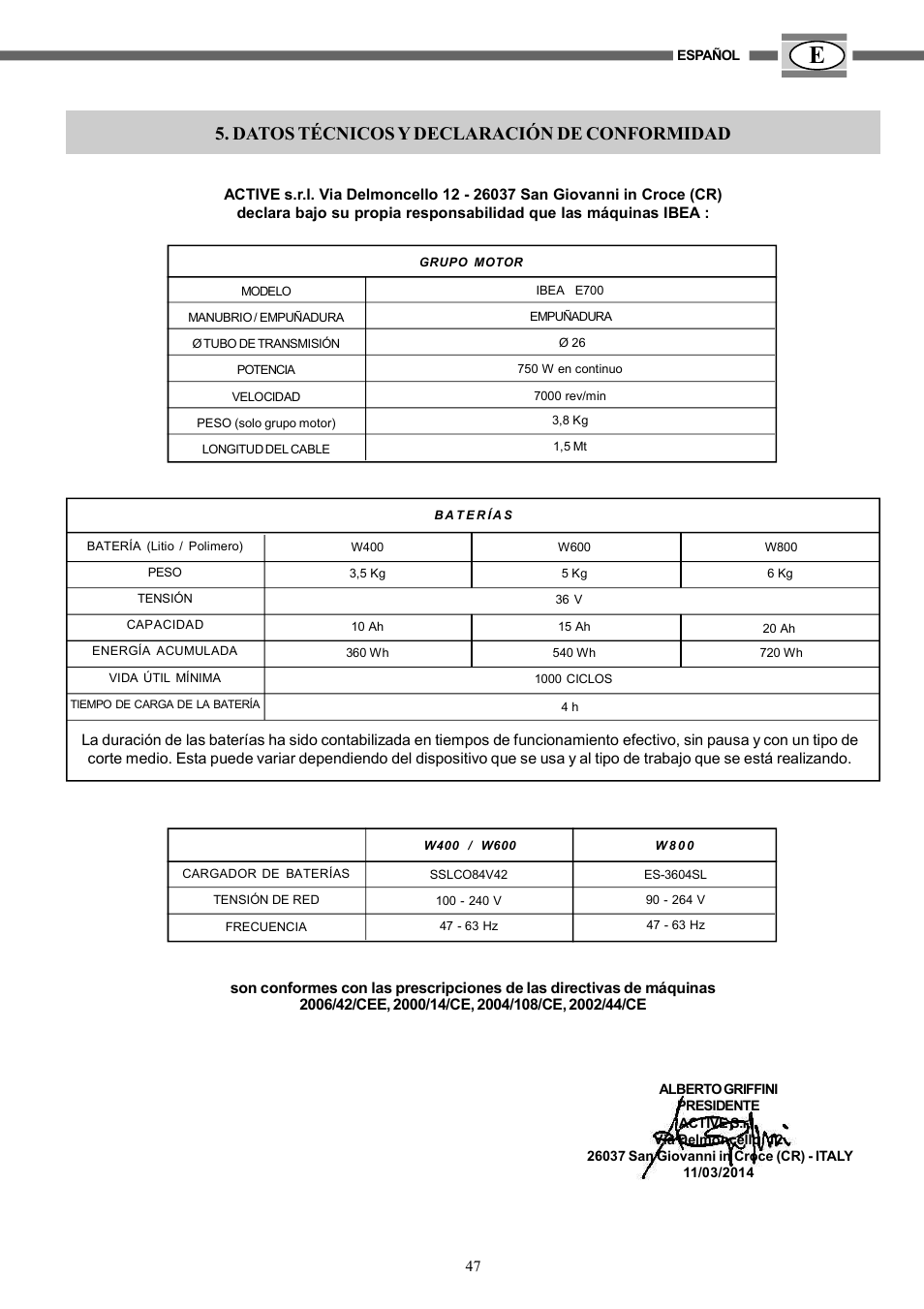 Datos técnicos y declaración de conformidad | IBEA HY-704 User Manual | Page 47 / 76