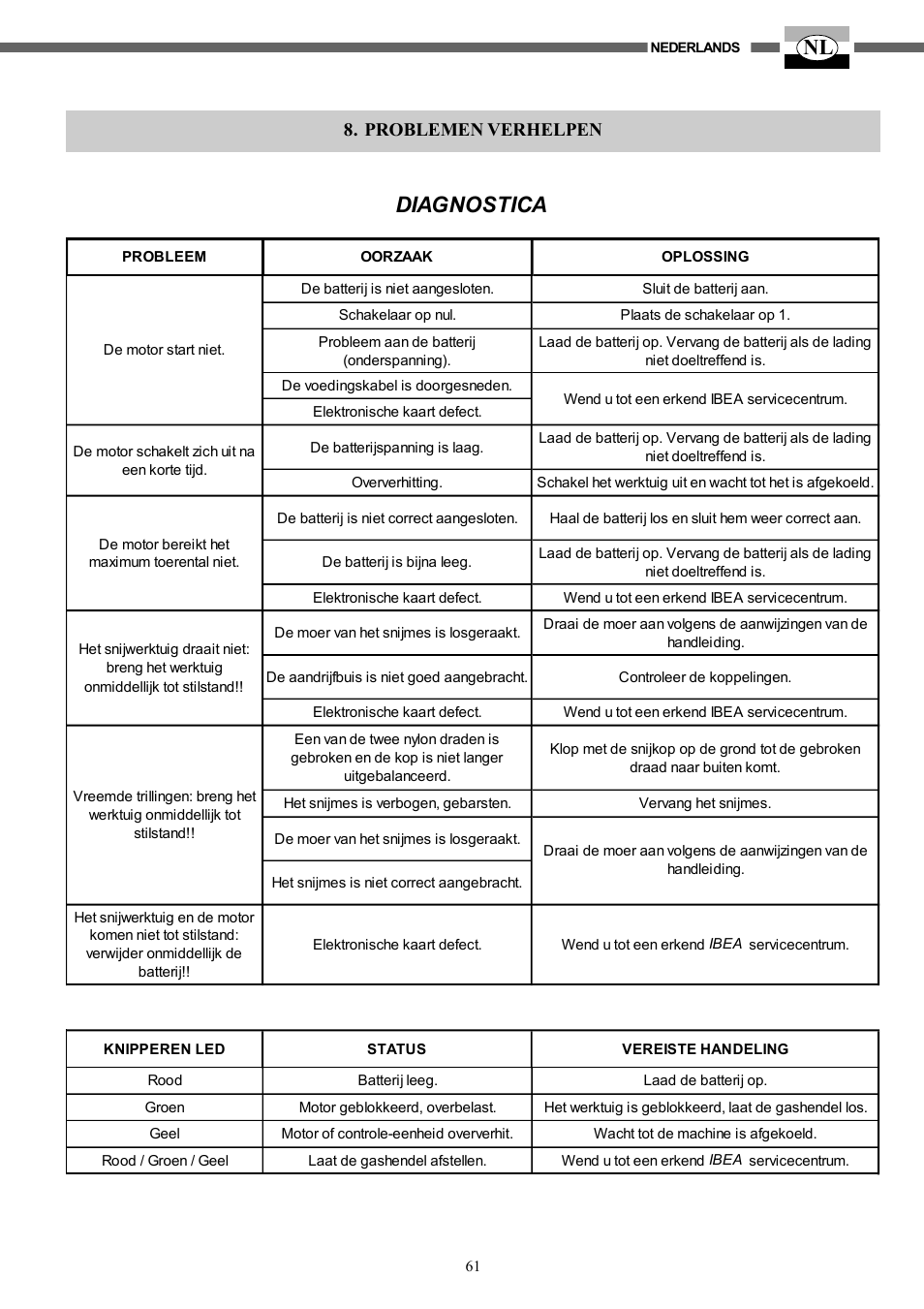 Diagnostica, Problemen verhelpen | IBEA HY-704 User Manual | Page 61 / 76