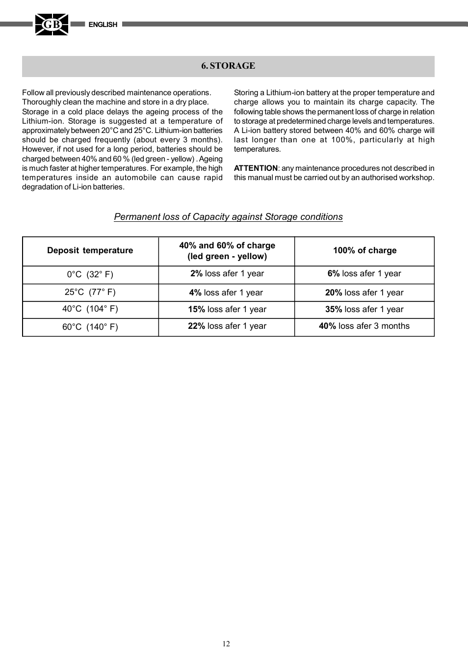 IBEA B4-10Ah User Manual | Page 12 / 40