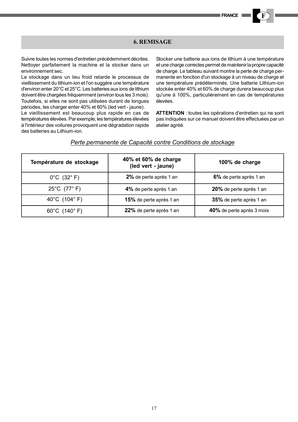 IBEA B4-10Ah User Manual | Page 17 / 40