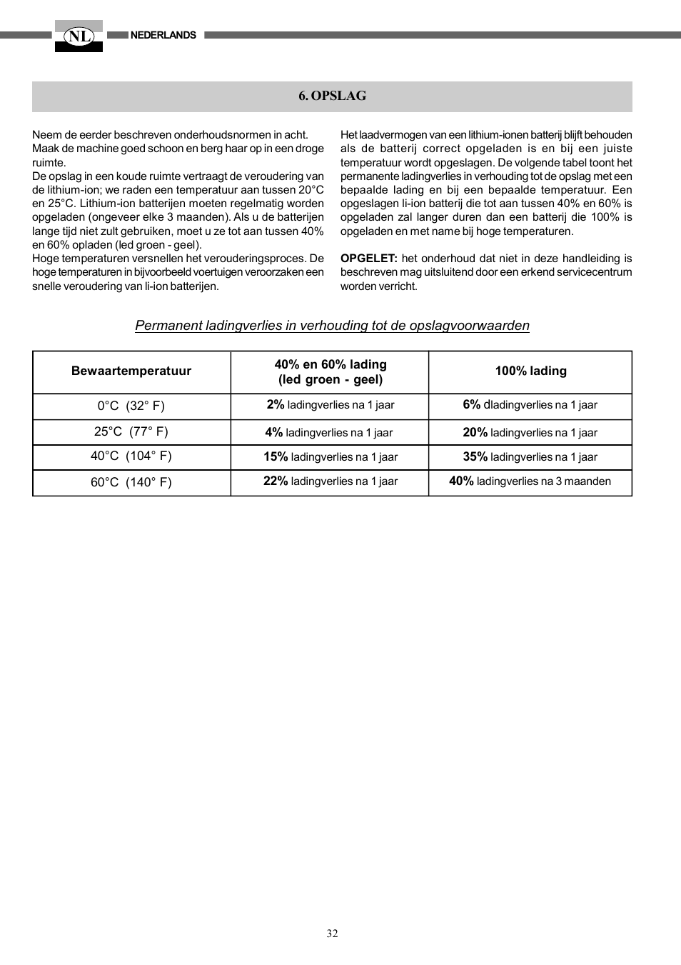 IBEA B4-10Ah User Manual | Page 32 / 40