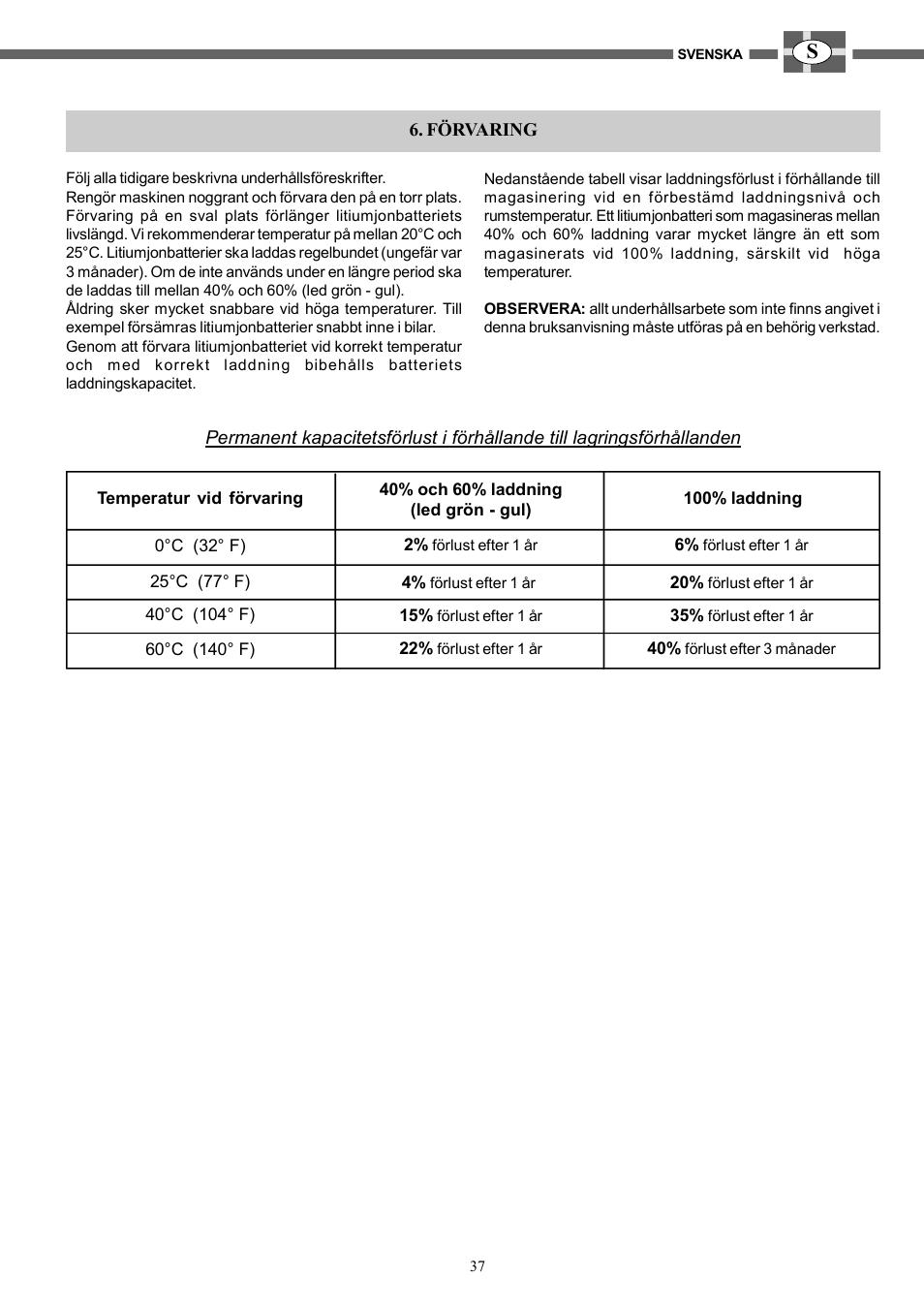 IBEA B4-10Ah User Manual | Page 37 / 40