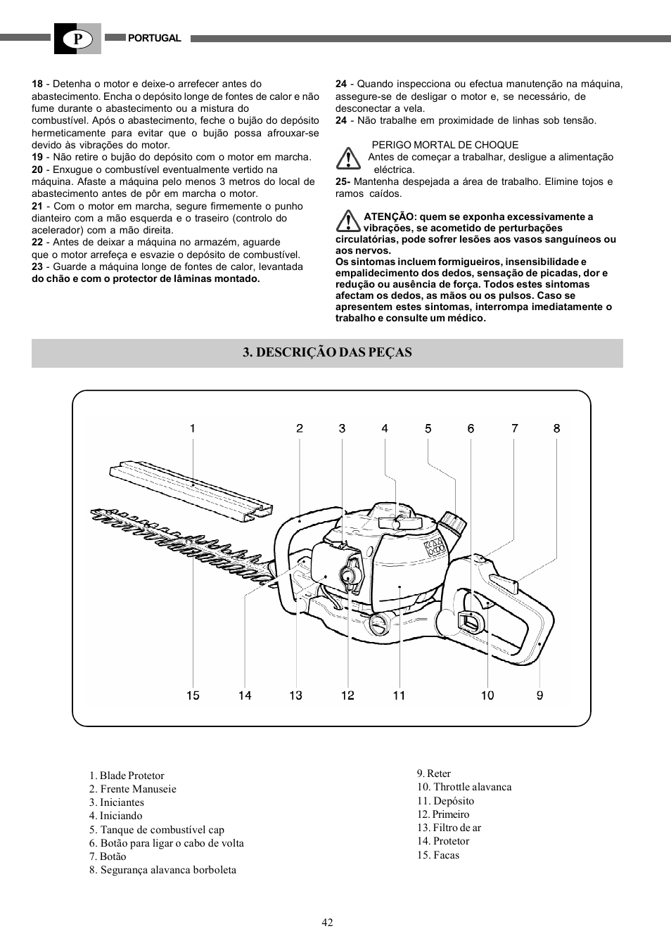 Descrição das peças | IBEA TS2360 Series User Manual | Page 42 / 48