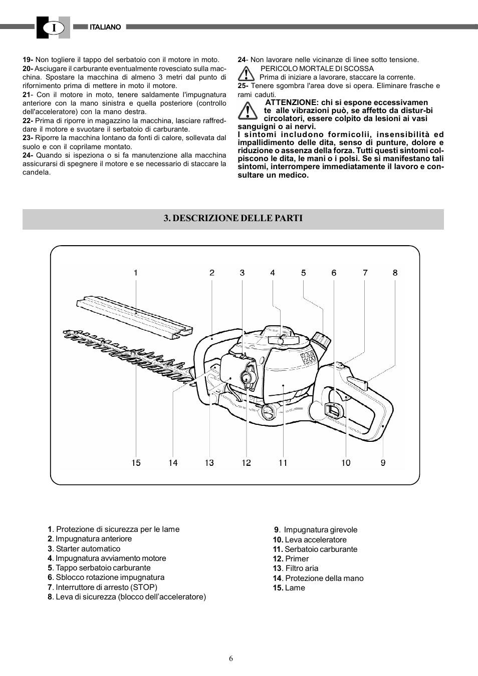 Descrizione delle parti | IBEA TS2360 Series User Manual | Page 6 / 48