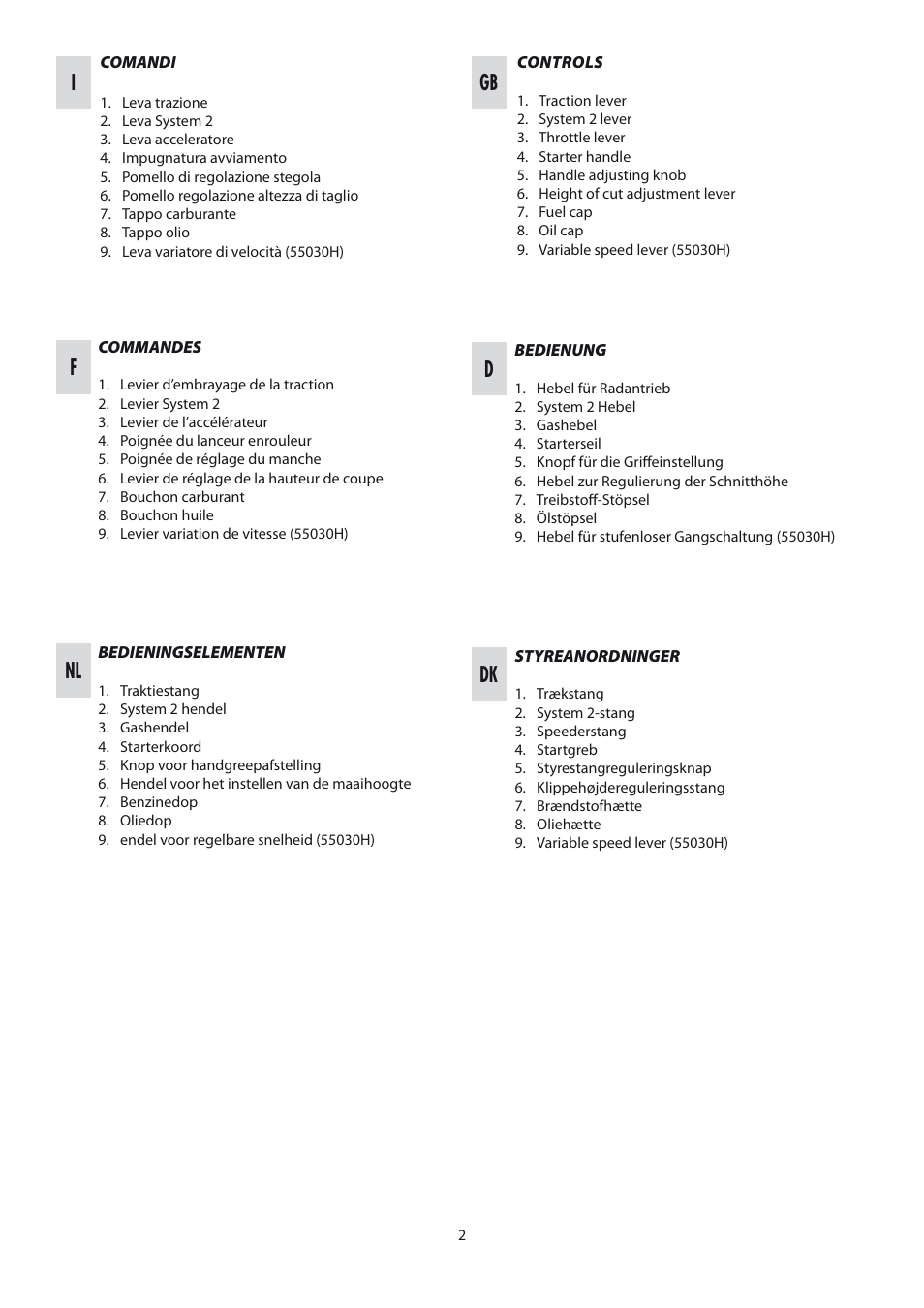 Df nl | IBEA 500 Series User Manual | Page 2 / 32