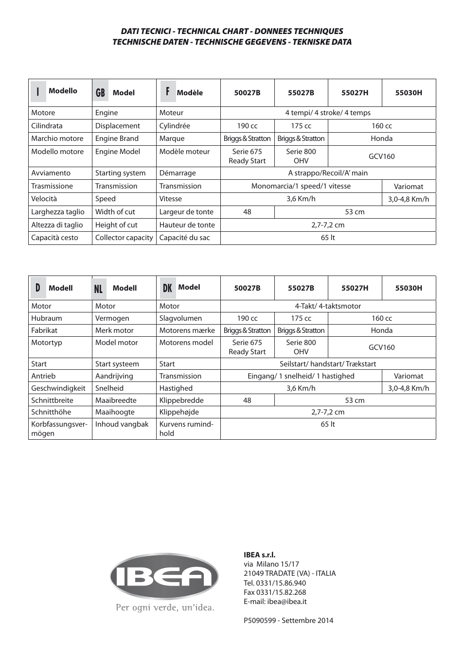 Igb f d nl dk | IBEA 500 Series User Manual | Page 32 / 32