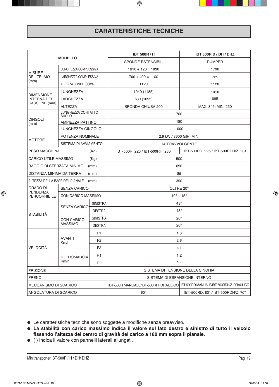 Caratteristiche tecniche, Indica il valore con pannelli laterali allungati | IBEA IBT-500 Series User Manual | Page 19 / 64