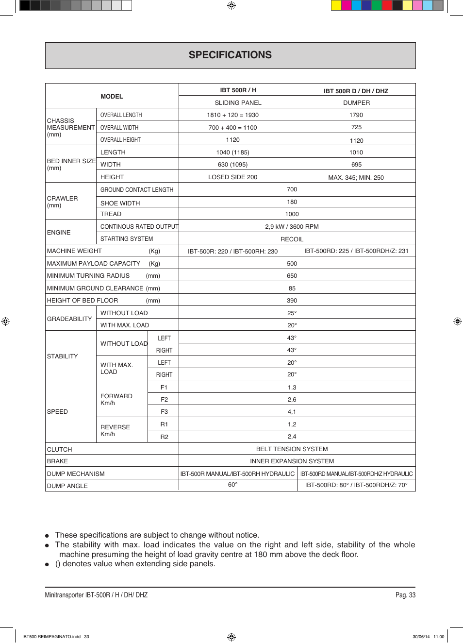 Specifications | IBEA IBT-500 Series User Manual | Page 33 / 64