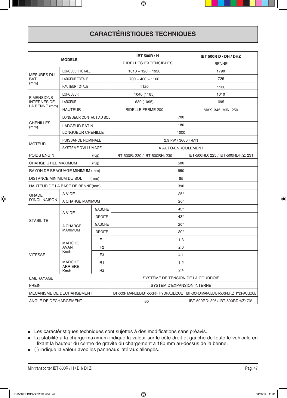 Caractéristiques techniques | IBEA IBT-500 Series User Manual | Page 47 / 64
