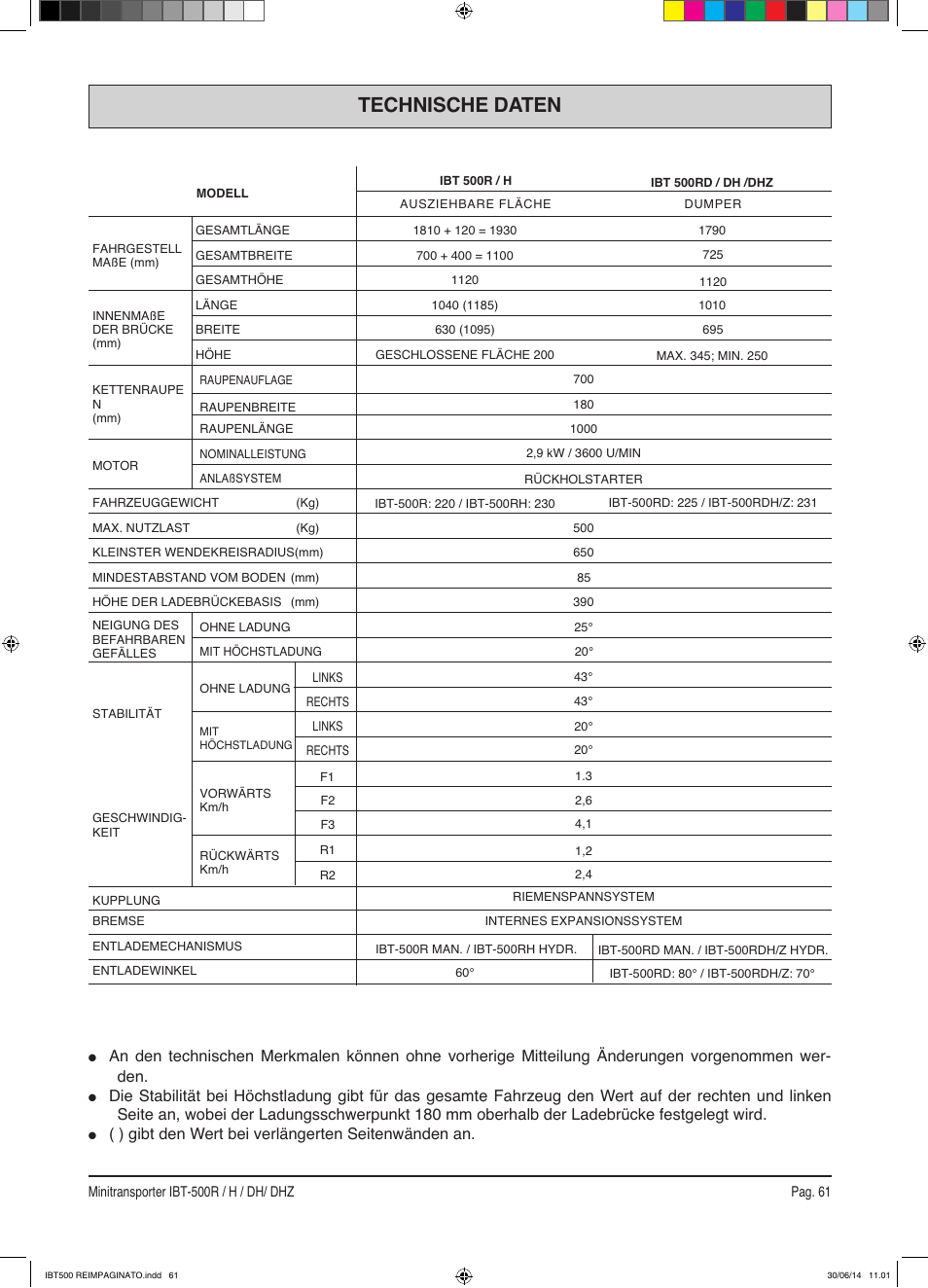 Technische daten, Gibt den wert bei verlängerten seitenwänden an | IBEA IBT-500 Series User Manual | Page 61 / 64