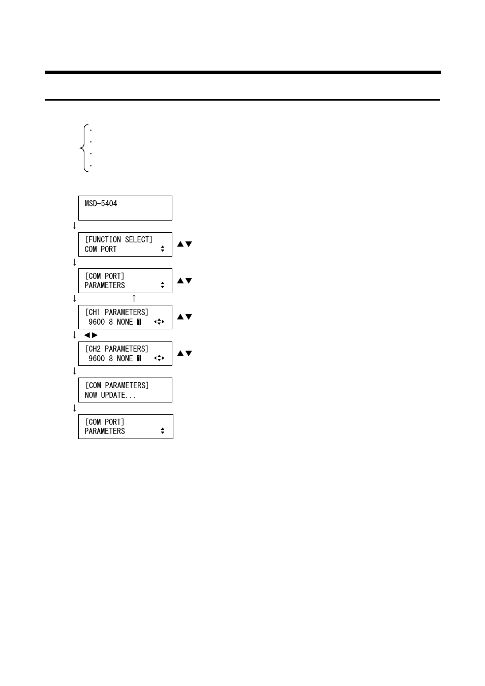 10 serial (com) port settings, 1 communication setting [parameters, Serial (com) port settings | Communication setting | IDK MSD-54 Series User Manual | Page 144 / 269