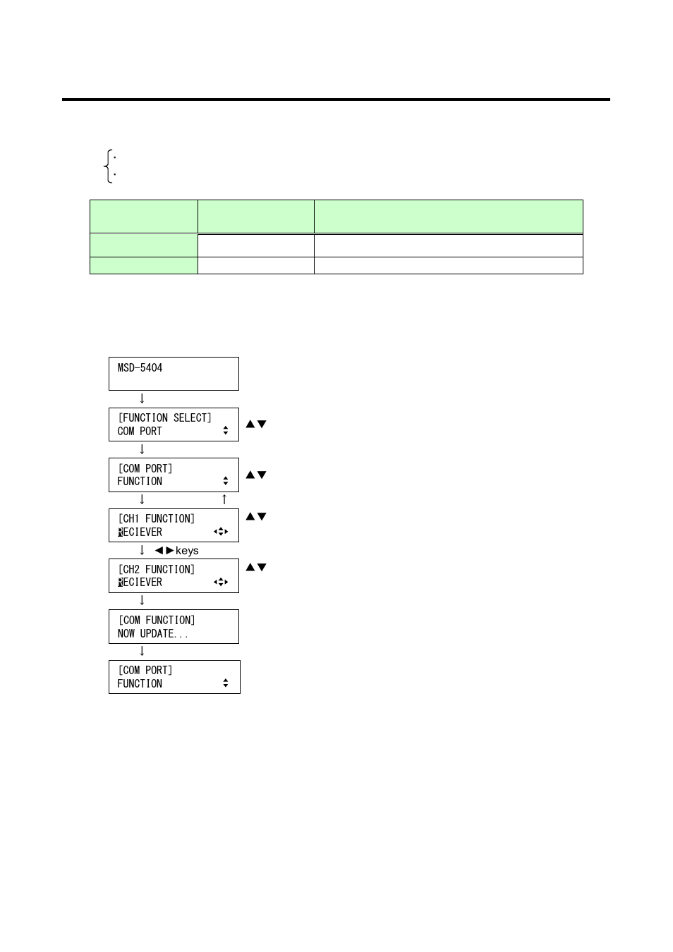 2 operation mode [function, Operation mode | IDK MSD-54 Series User Manual | Page 145 / 269