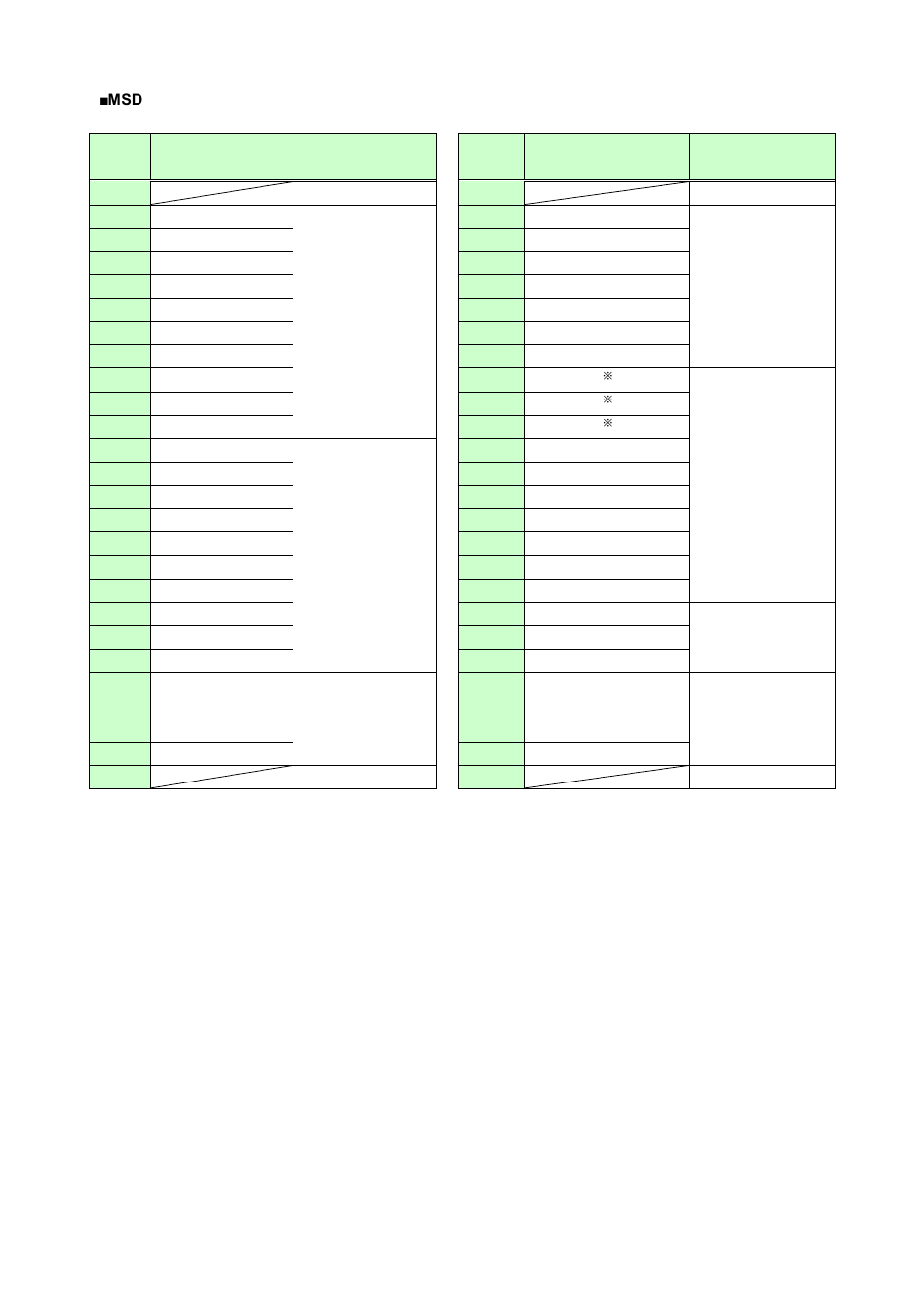 IDK MSD-54 Series User Manual | Page 198 / 269