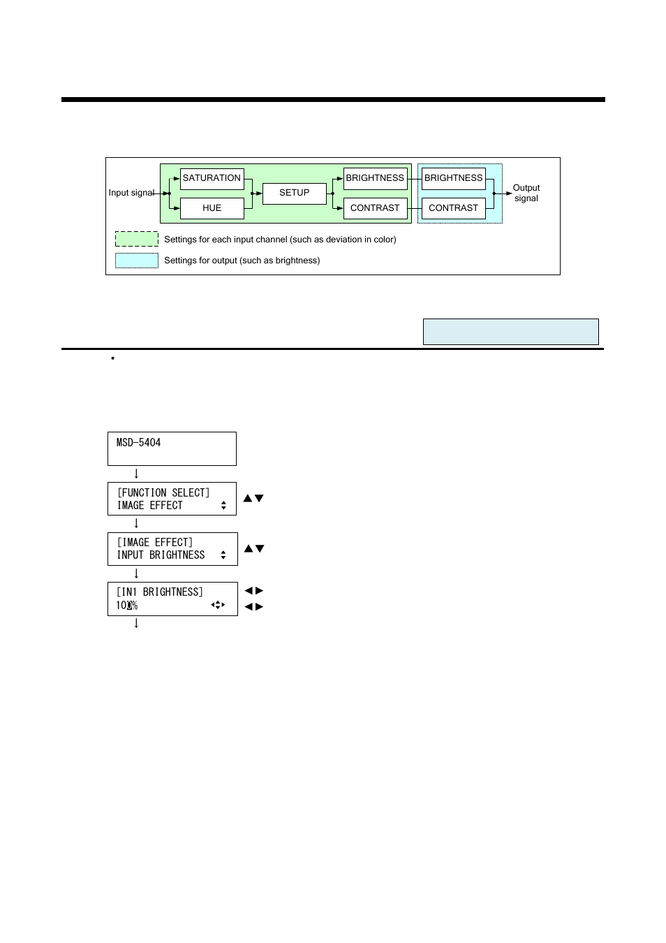 4 video correction, 1 input brightness [input brightness, Video correction | Input brightness | IDK MSD-54 Series User Manual | Page 74 / 269