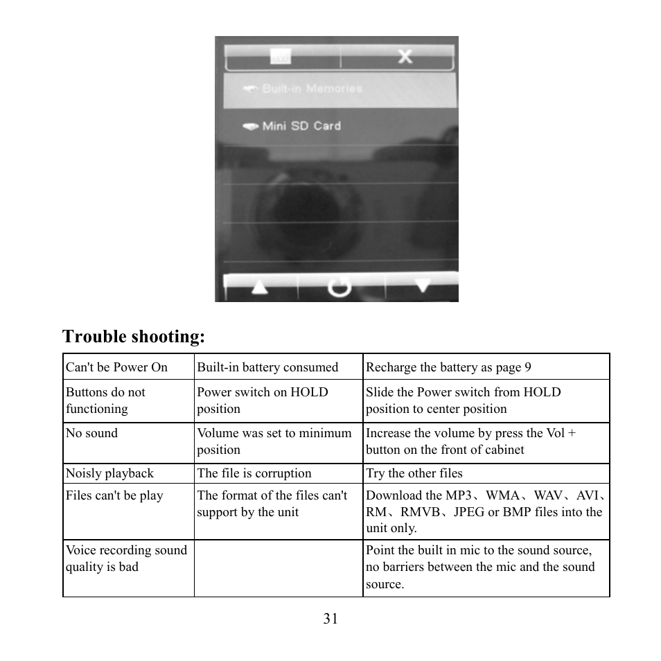 Trouble shooting | Craig CMP621F User Manual | Page 32 / 35