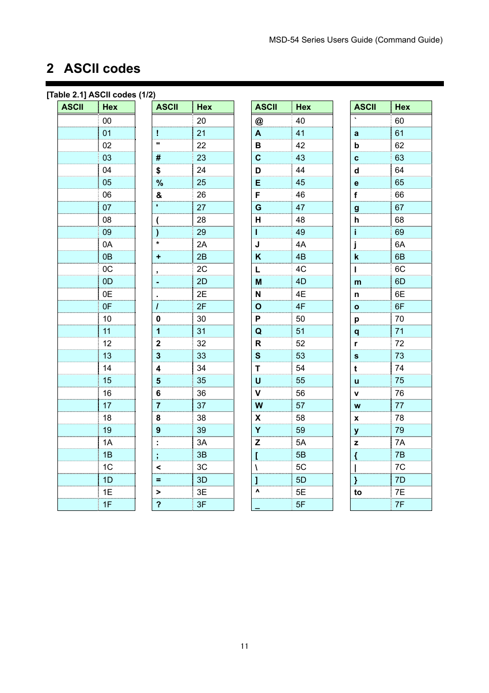 2 ascii codes | IDK MSD-54 Series Command Guide User Manual | Page 11 / 153