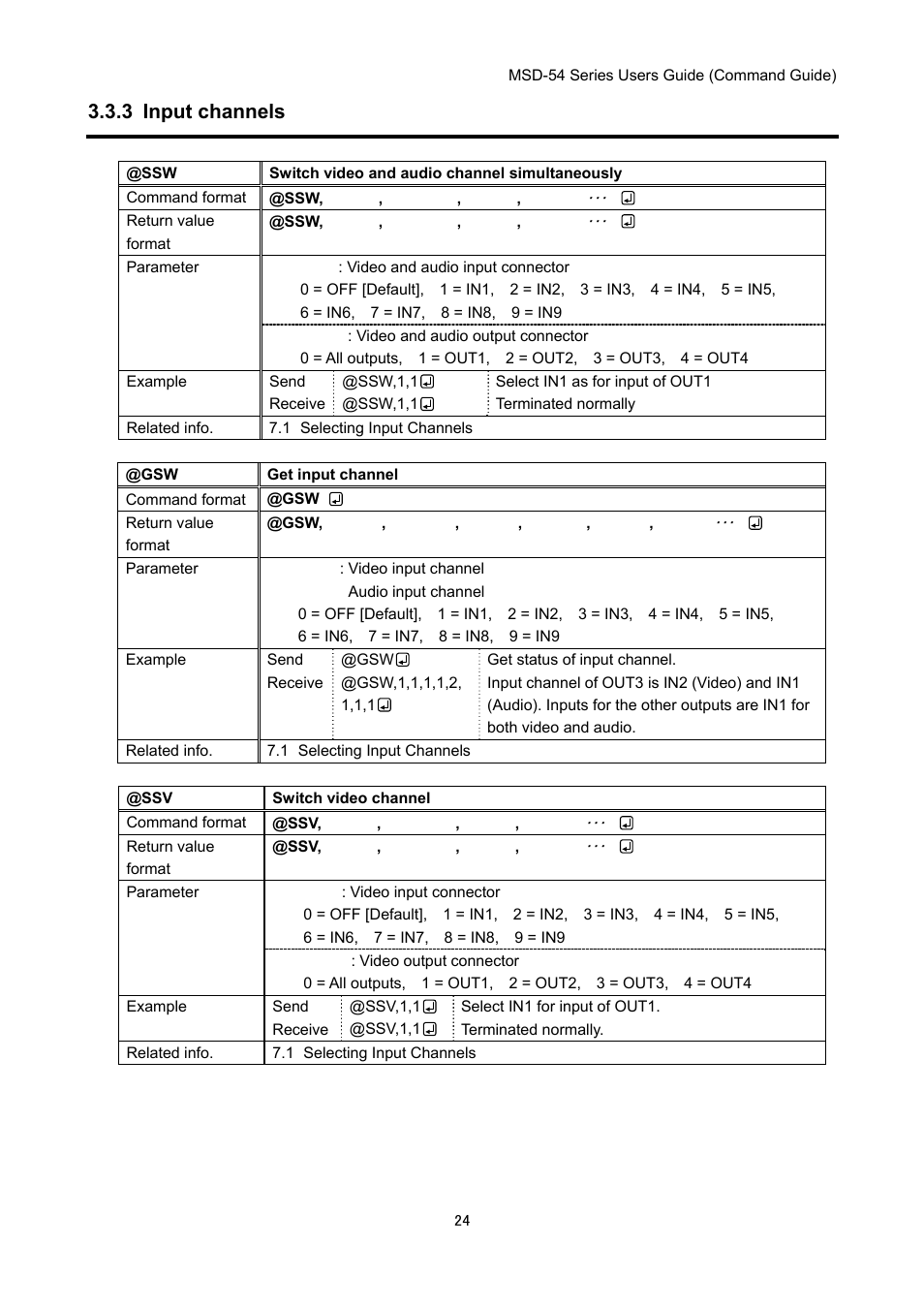 3 input channels | IDK MSD-54 Series Command Guide User Manual | Page 24 / 153