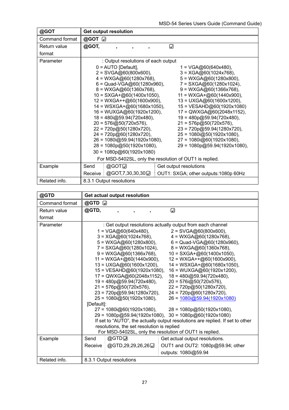 IDK MSD-54 Series Command Guide User Manual | Page 27 / 153