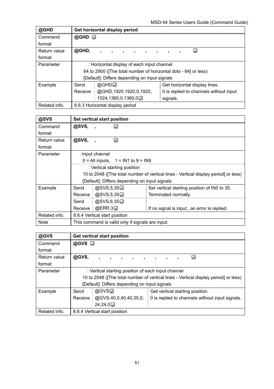 IDK MSD-54 Series Command Guide User Manual | Page 51 / 153