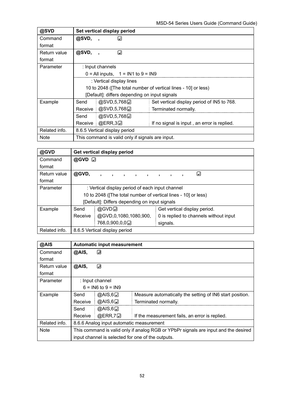 IDK MSD-54 Series Command Guide User Manual | Page 52 / 153