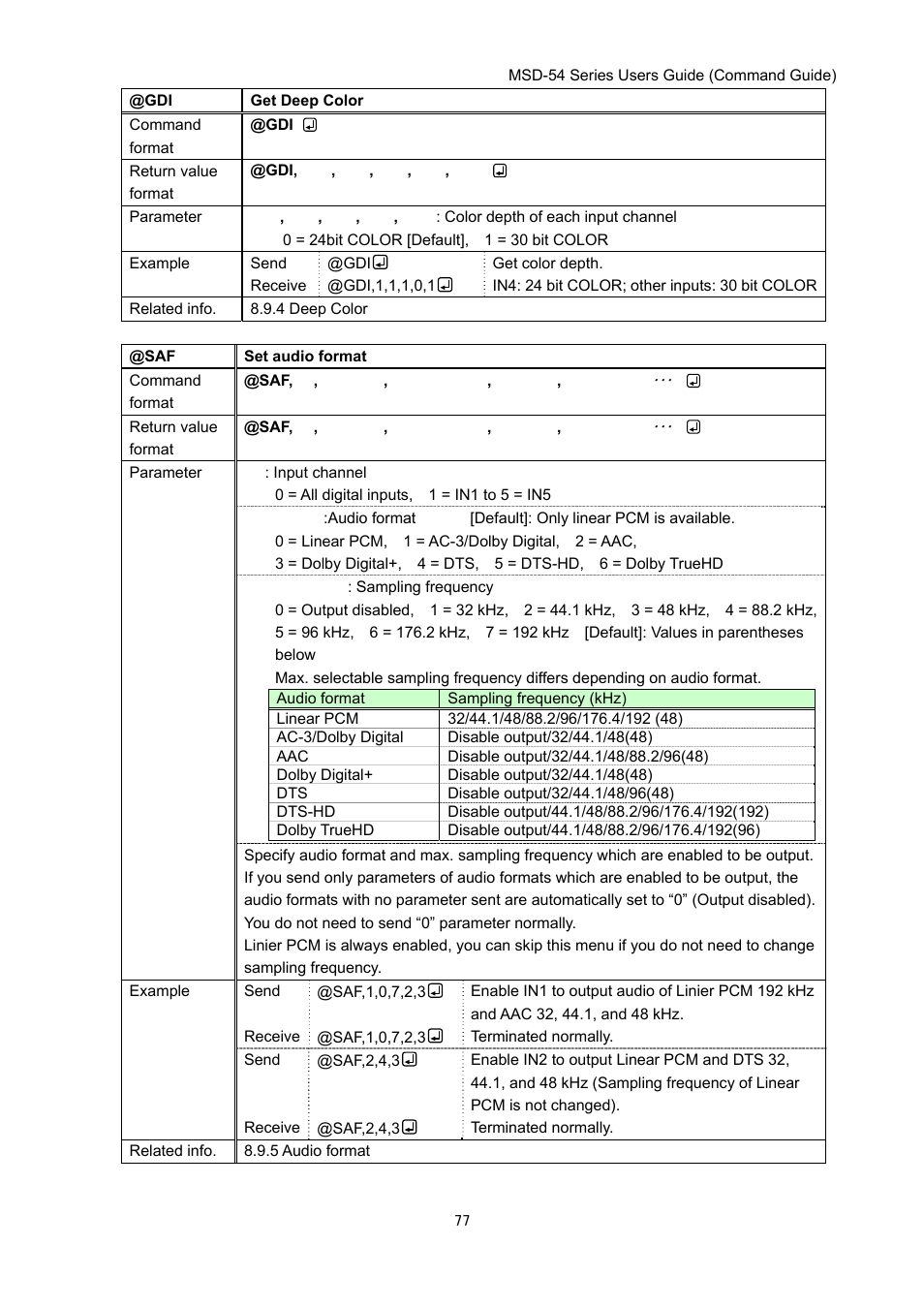 IDK MSD-54 Series Command Guide User Manual | Page 77 / 153