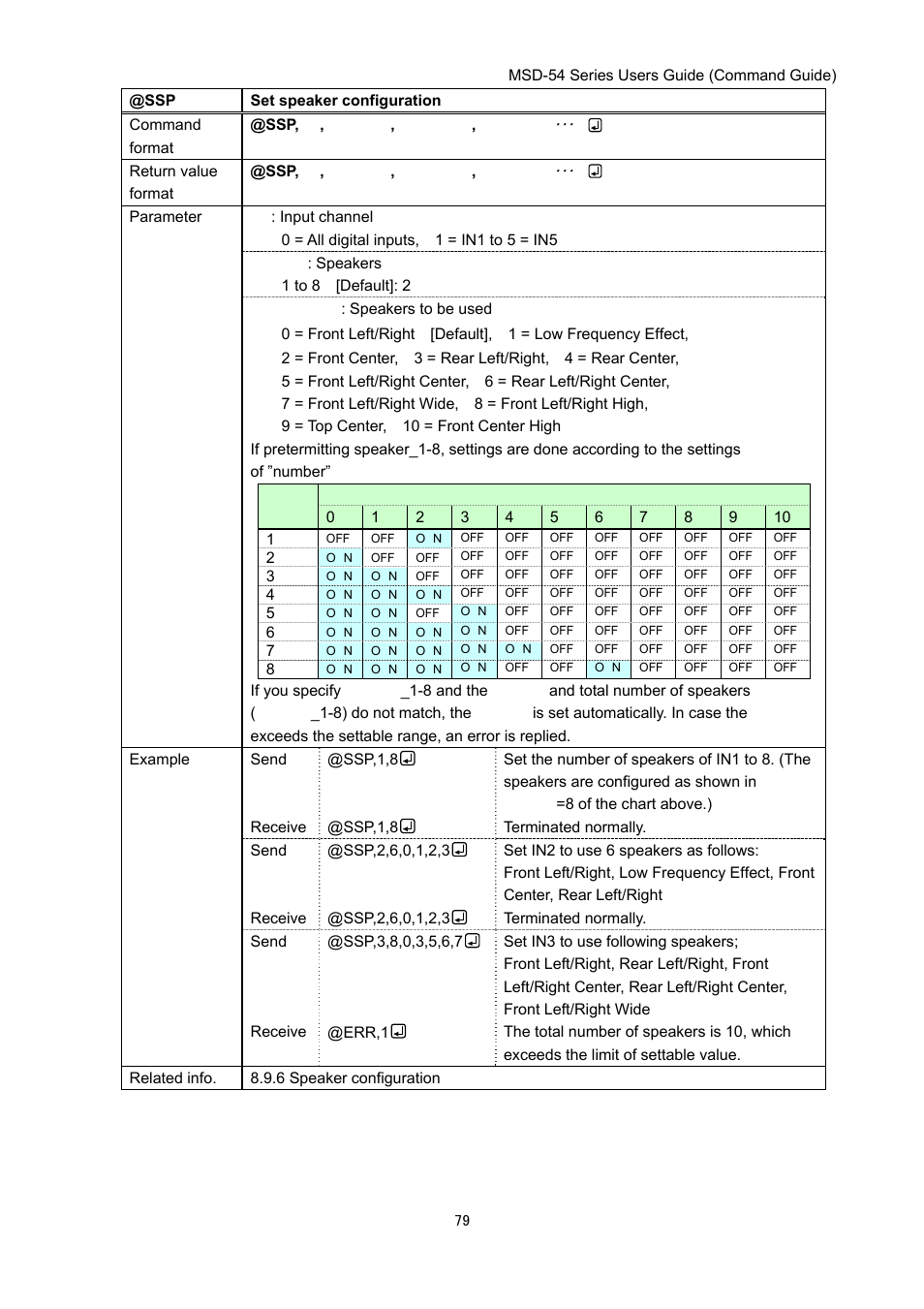 IDK MSD-54 Series Command Guide User Manual | Page 79 / 153