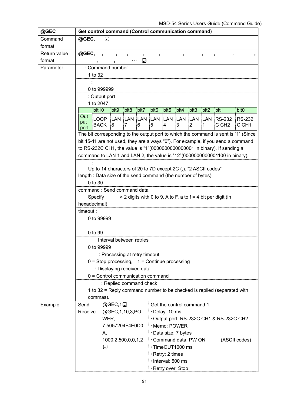 IDK MSD-54 Series Command Guide User Manual | Page 91 / 153