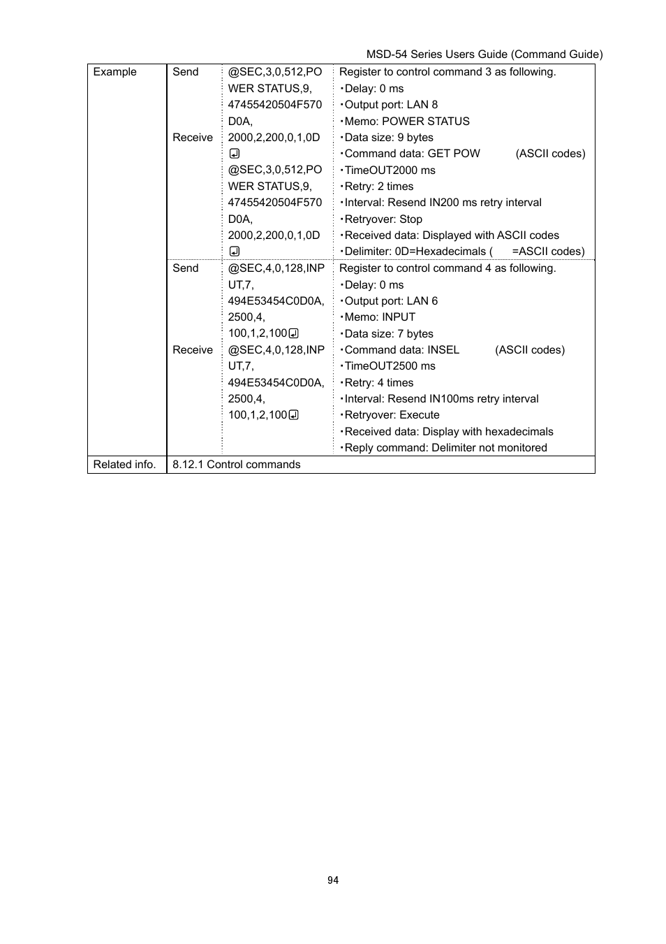 IDK MSD-54 Series Command Guide User Manual | Page 94 / 153